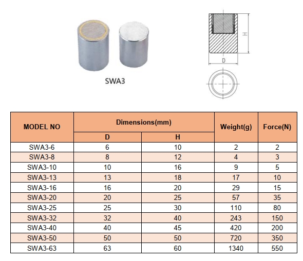 Alnico pot magnet